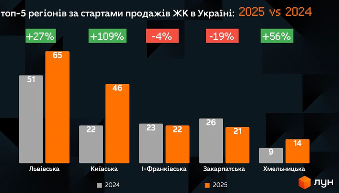 инфографика