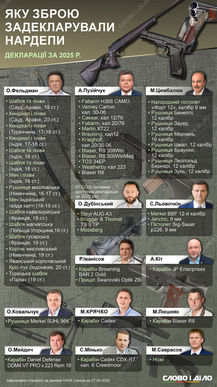 інфографіка