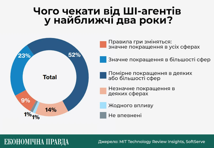 інфографіка