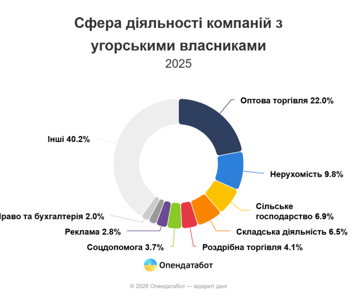 Инфографика