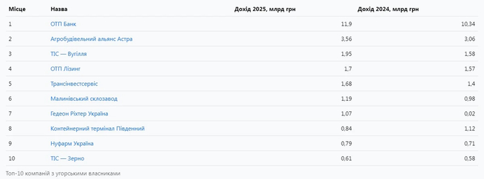 Инфографика