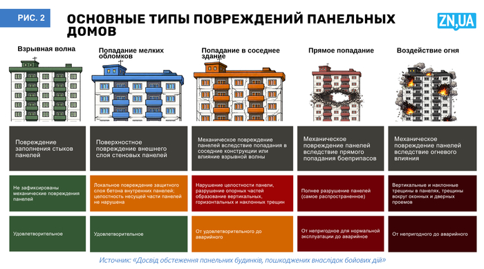 інфографіка