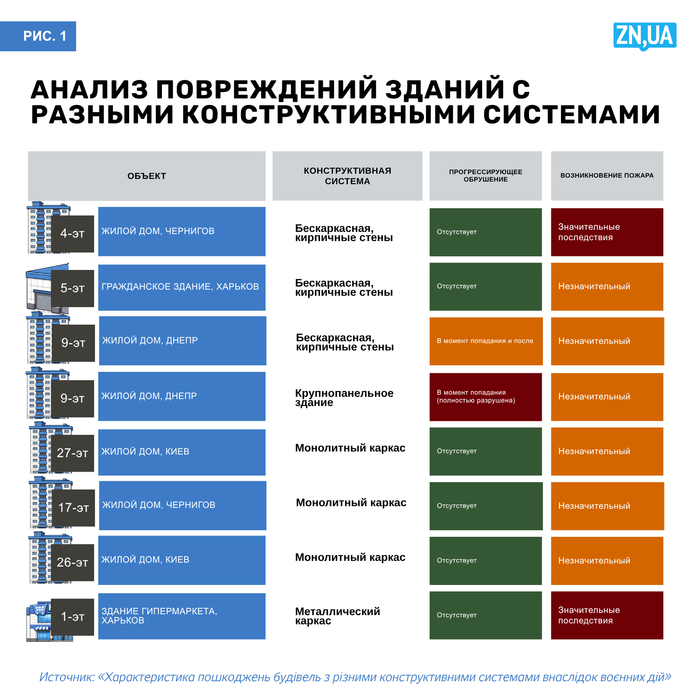 інфографіка