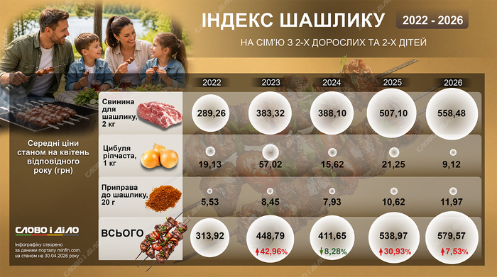інфографіка