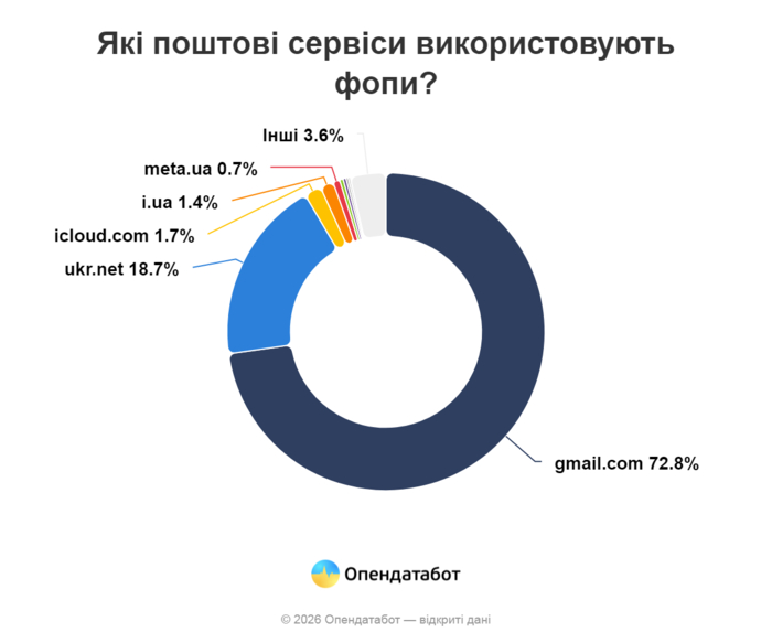 інфографіка