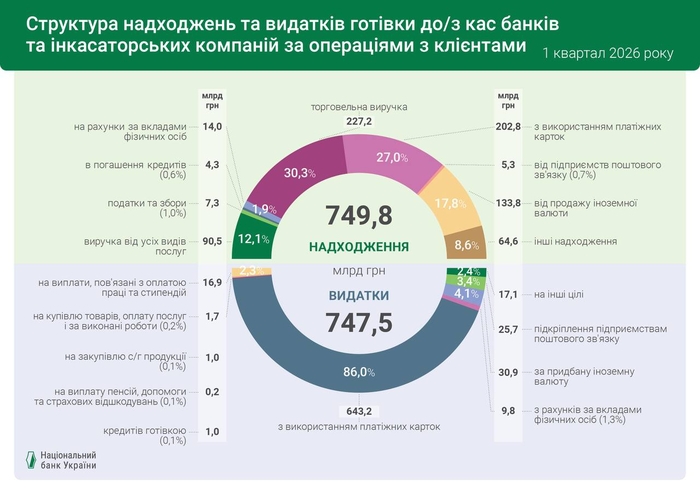 инфографика