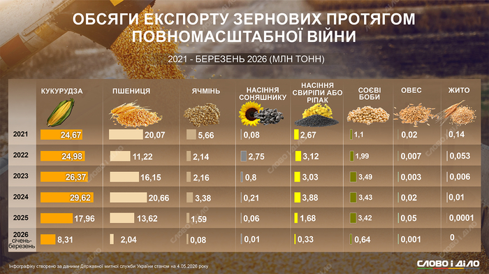 інфографіка