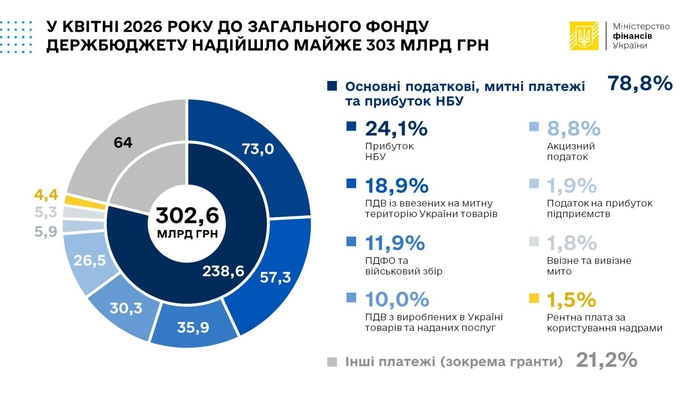 инфографика