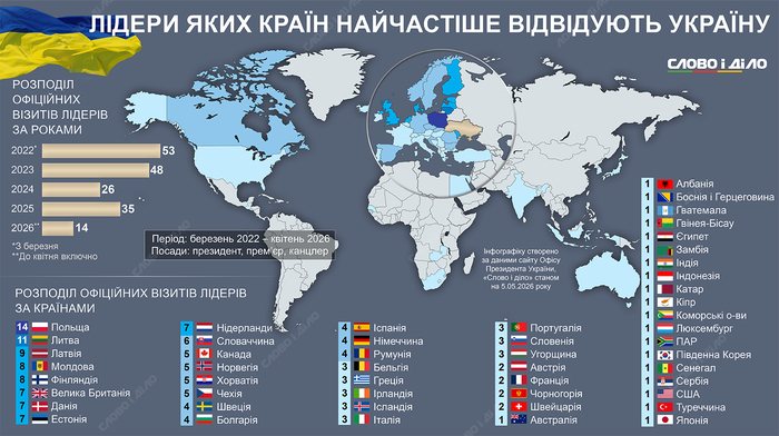 інфографіка
