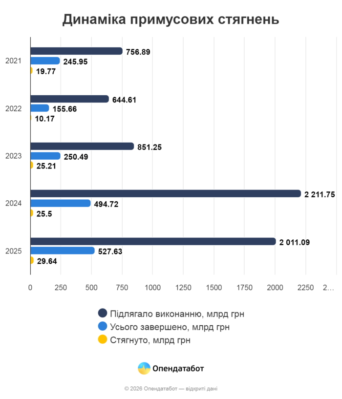 інфографіка