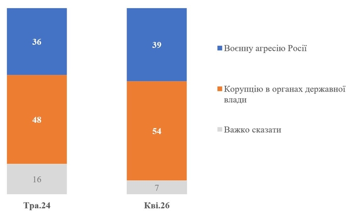 інфографіка
