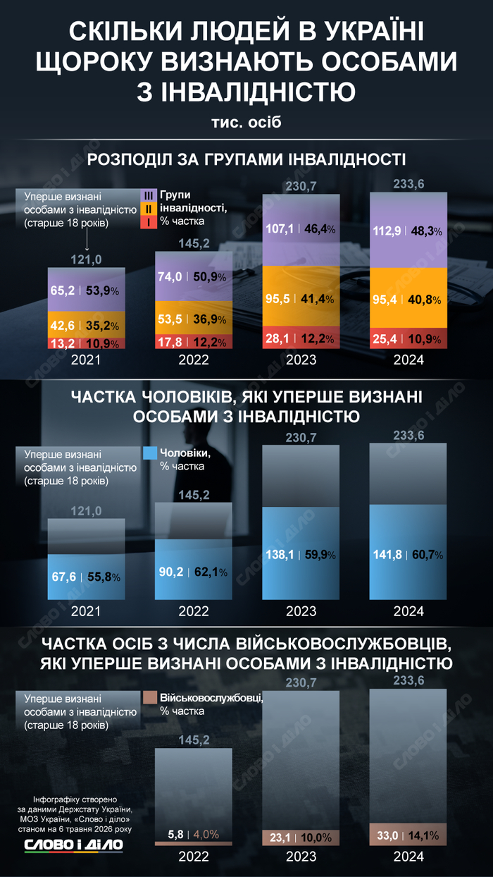 інфографіка