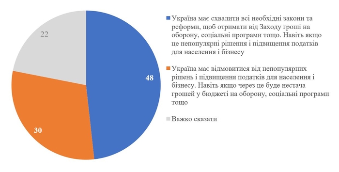 інфографіка