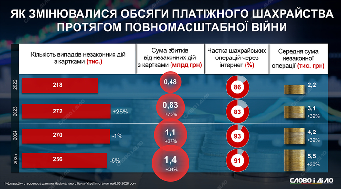 инфографика