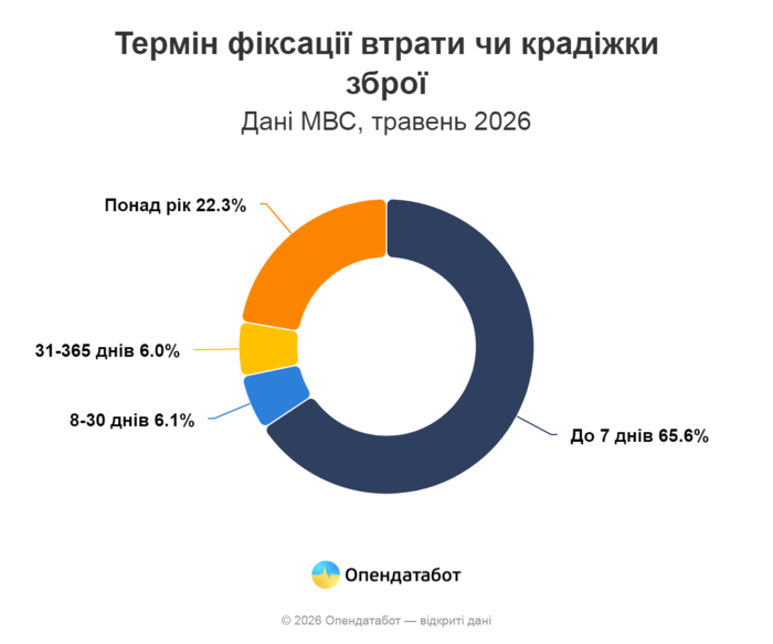инфографика