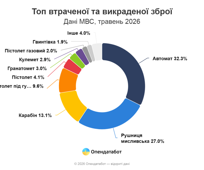 инфографика