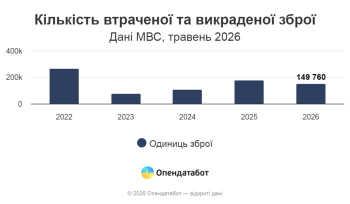 инфографика