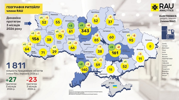 инфографика