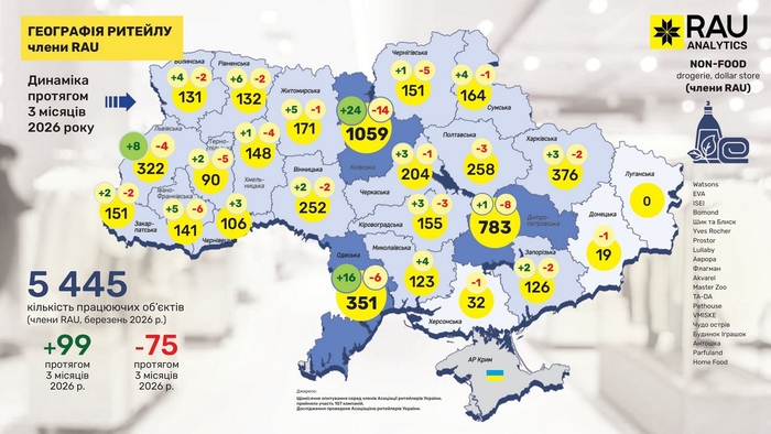 инфографика