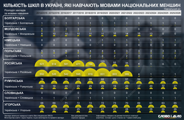 инфографика