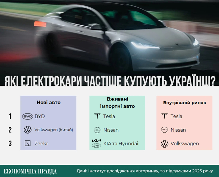 инфографика