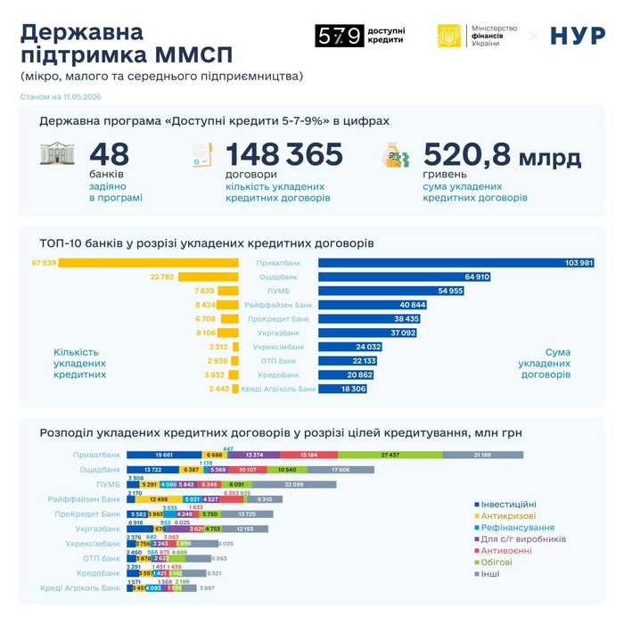 Инфографика