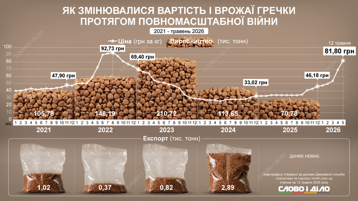 инфографика