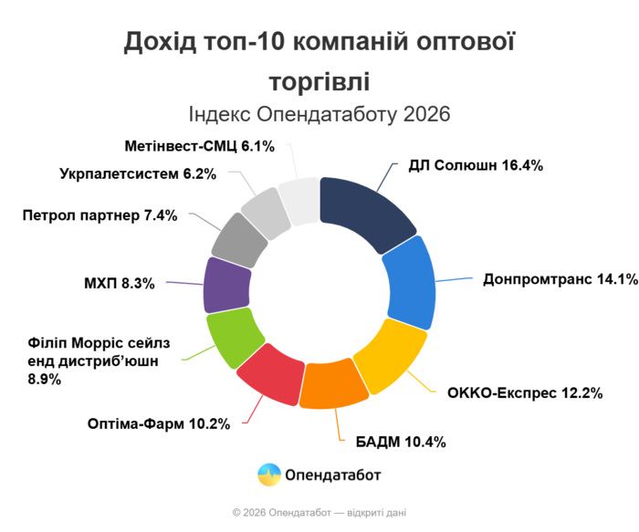 Инфографика