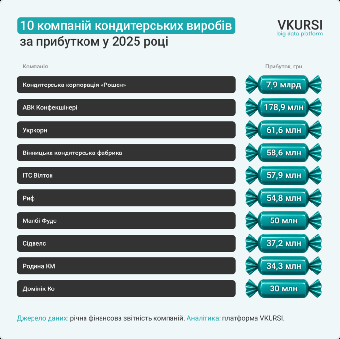 Инфографика