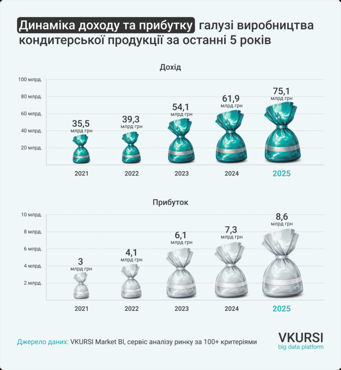 Инфографика