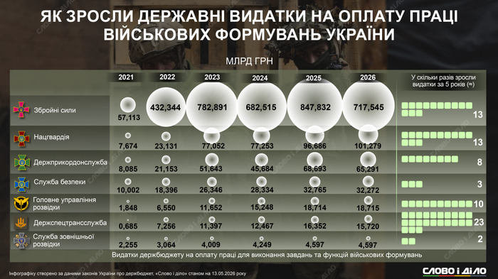 инфографика