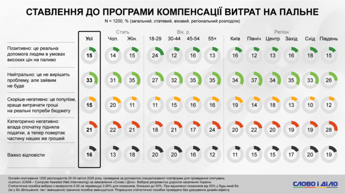 інфографіка