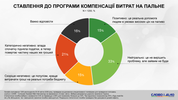 інфографіка