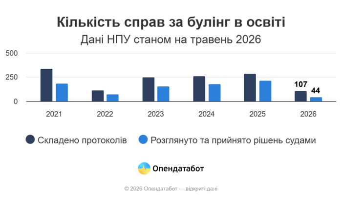 Инфографика