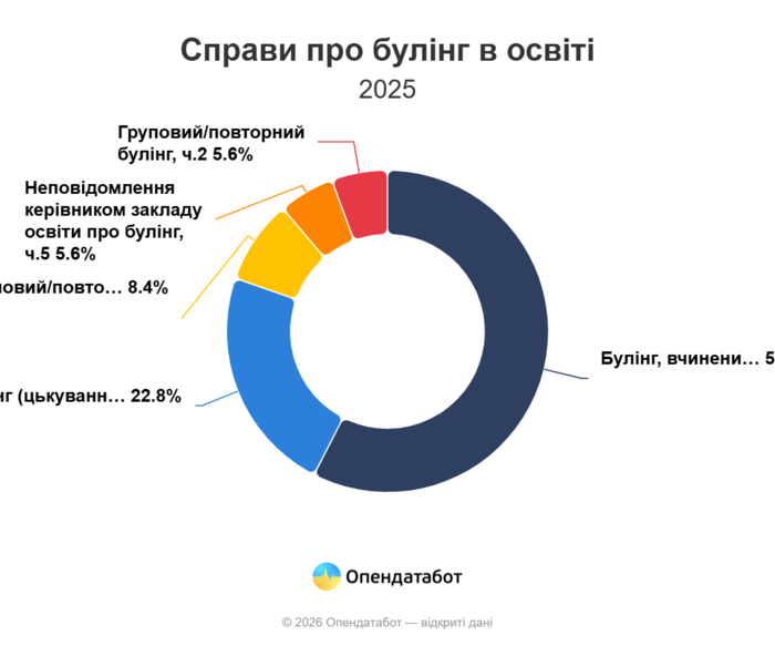 Инфографика