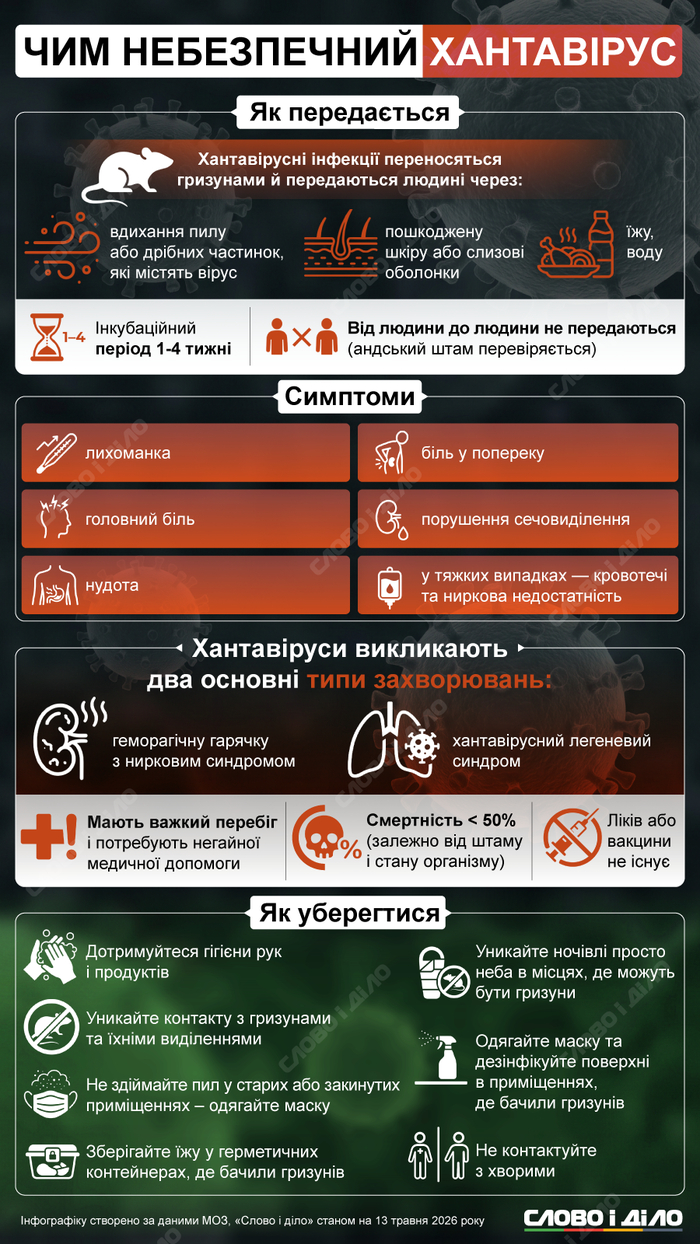інфографіка