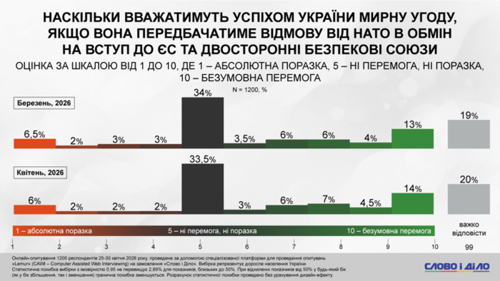 инфографика