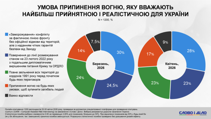 инфографика