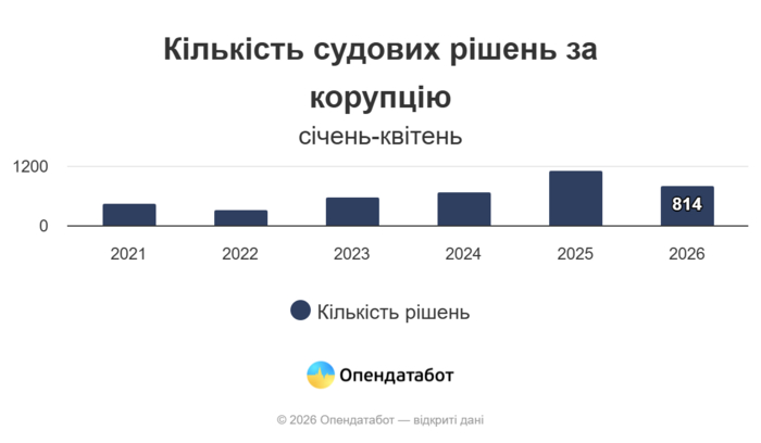 инфографика