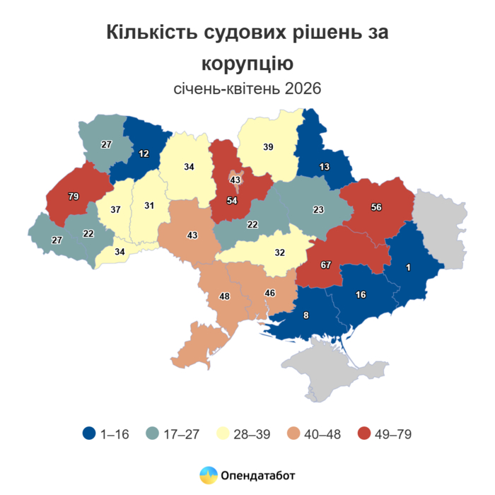 инфографика
