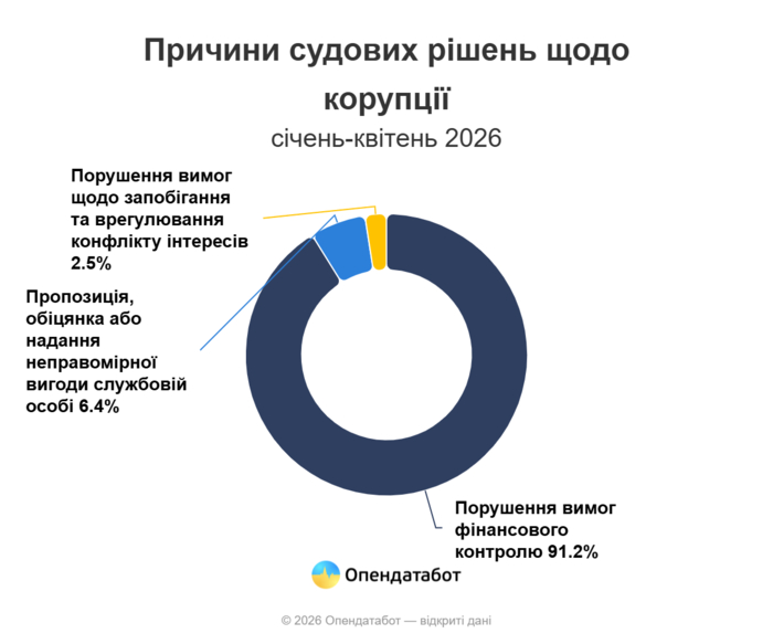 инфографика