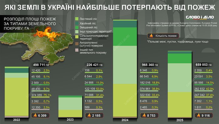 інфографіка