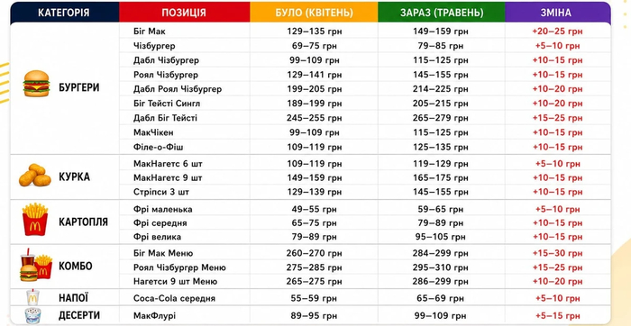 Инфографика / "Де у Києві"