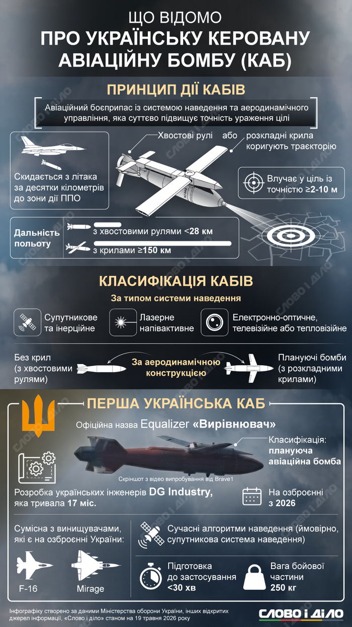 инфографика