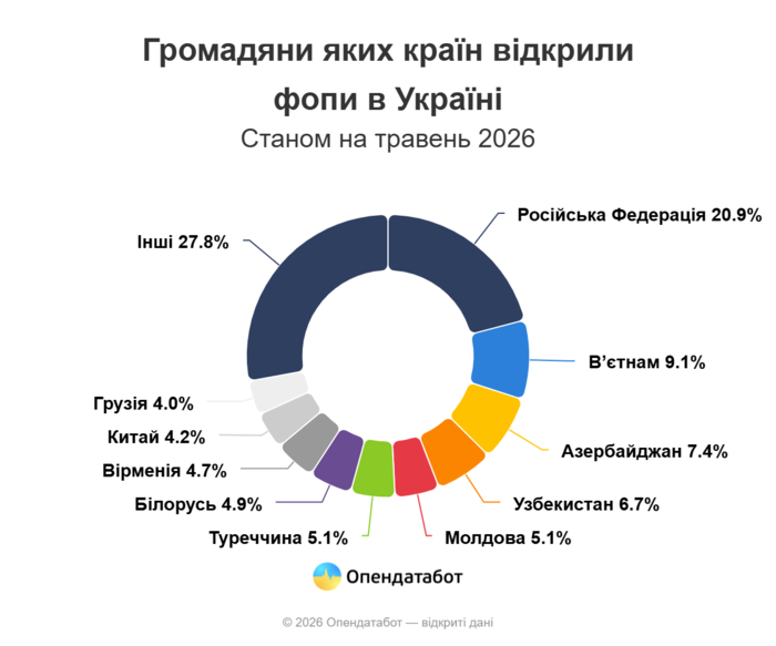 инфографика