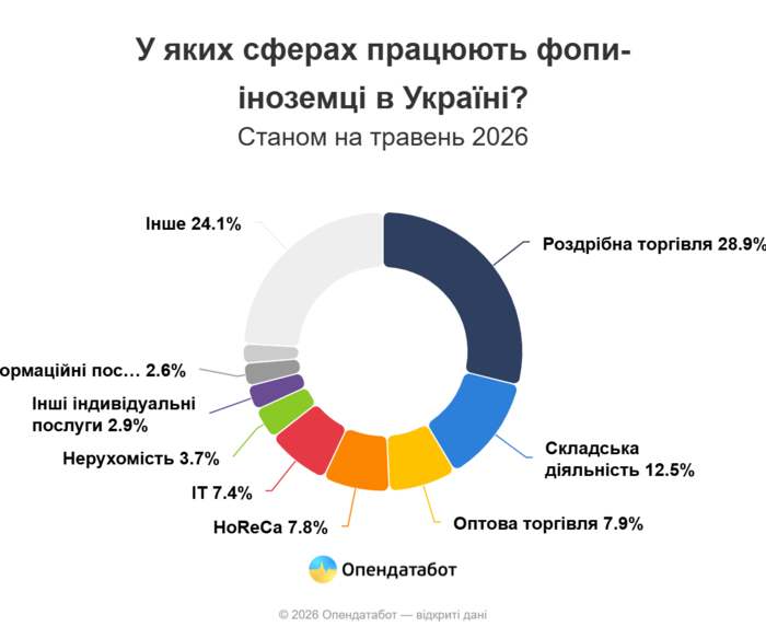 инфографика