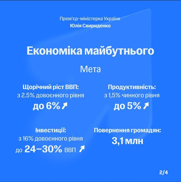 инфографика