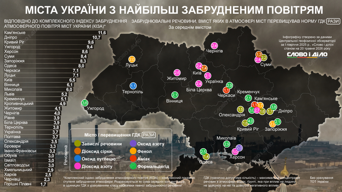 инфографика