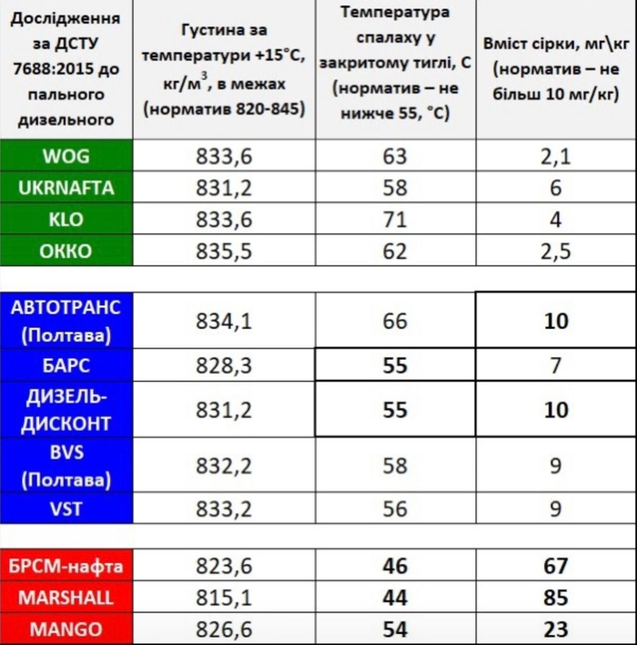 інфографіка