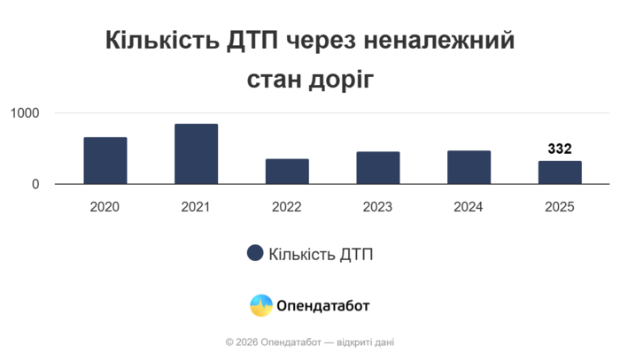 инфографика